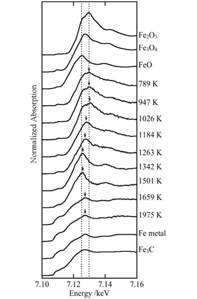 図3　Fe修飾剤のXANESスペクトル