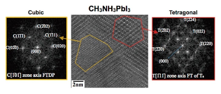 図4　CH3NH3PbI3ペロブスカイト薄膜中の室温でのtetragonal相とcubic相の共存例（Hitachi, HF-3300）