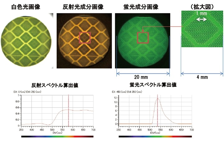 図10　微細構造素材の反射スペクトルと蛍光スペクトル分離