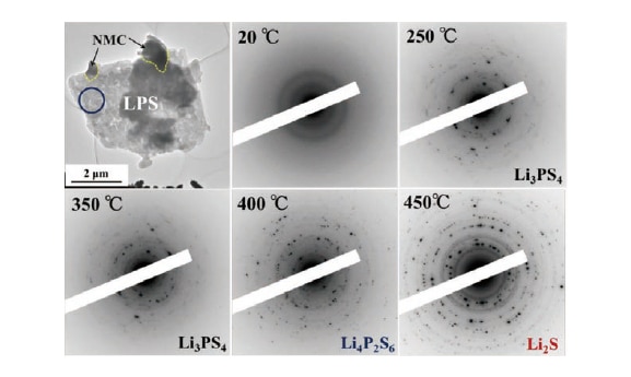 図9 充電後NMC-LPS正極複合体の明視野像とLPS領域における電子回折図形の温度変化。電子回折図形は明視野像中の青丸で示したLPS領域から取得8）