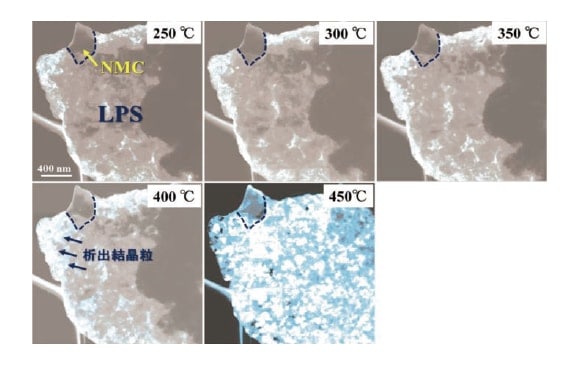図11　NMC-LPS正極複合体中の電解質LPSの結晶化過程を示す一連の暗視野像8）