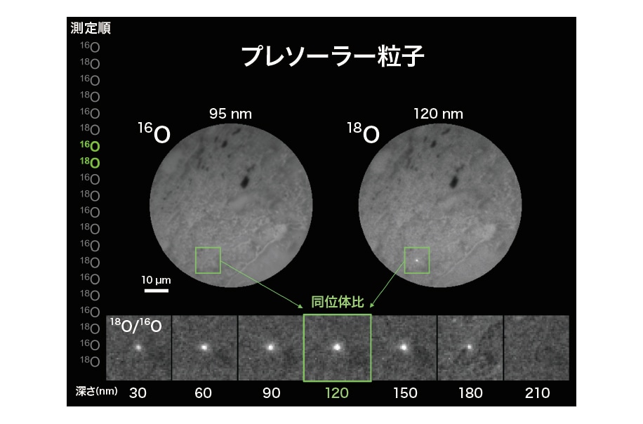 図４ 隕石の三次元同位体比イメージ。四角内に18Oを多く含む粒子があり、超新星爆発により形成したと考えられる。粒子のサイズは0.2ミクロン。
