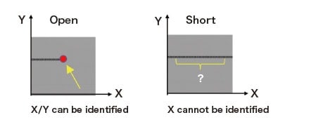 図１ Open/Short defect image on CMOS image sensor