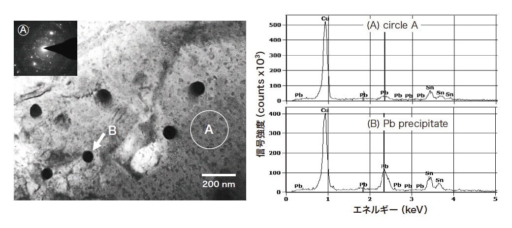 図13 δ相（Cu4Sn）の透過電⼦顕微鏡像とⒶ部の電⼦回折像およびⒶ部と暗い粒⼦ B のエネルギー分散Ｘ線分光像