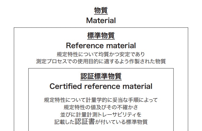 図 1 標準物質と認証標準物質