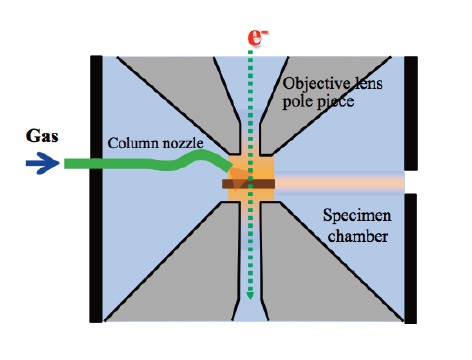 Fig. 2 Schematic of in-situ gas injection method in HF5000