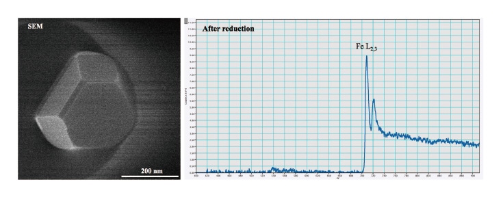 Fig. 9 EELS spectrum analysis of Fe2O3 nanoplate and reduced Fe nanoparticle at 650 °C with 5000 Pa H2