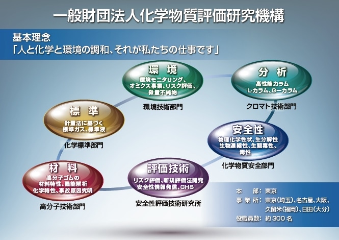 一般 団法人化学物 評価研究機構