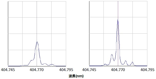 Hg404.77 nmのスペクトルプロファイルの比較