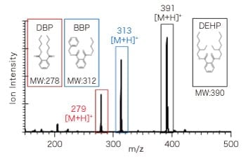 図2　フタル酸エステル類の質量スペクトルの一例