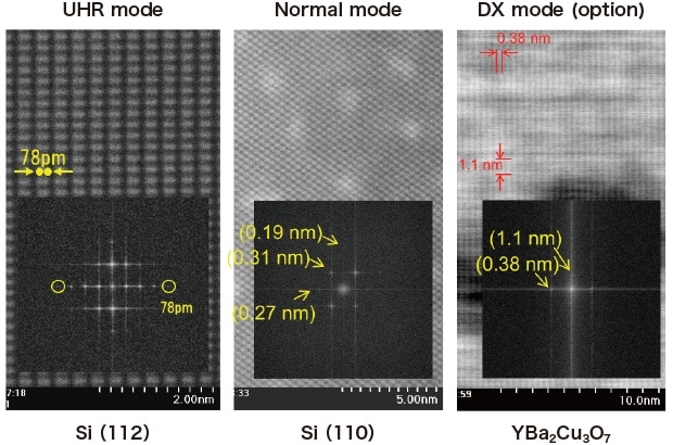 図5　STEMにおける各照射モードと観察できる像の関係（プローブ電流はUHR<Normal<EDX、プローブ径はUHR<Normal<EDXの関係がある）