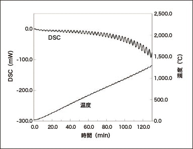 図5 TM-DSC測定データ
