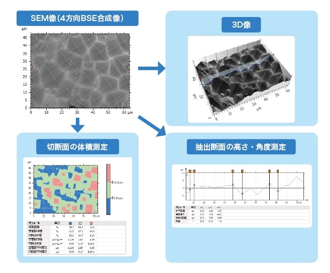 図2 卓上SEMによる太陽電池表面の3D計測