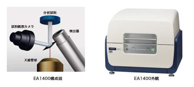 図2 蛍光X線分析装置EA1400