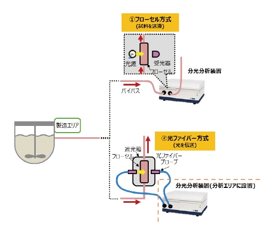 図4 検出ユニットの適用例