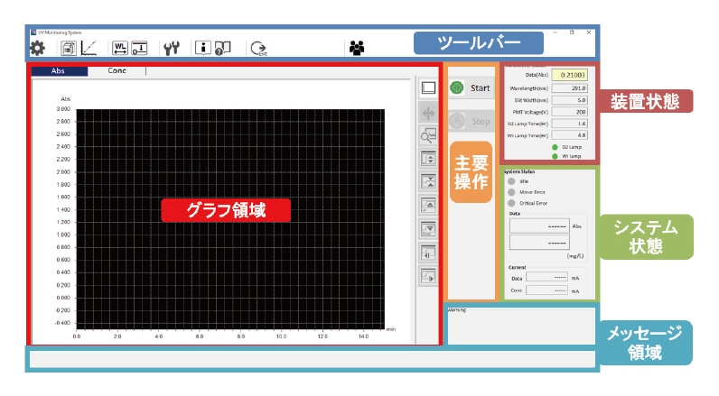 図5 ソフトウェア画面構成の一例