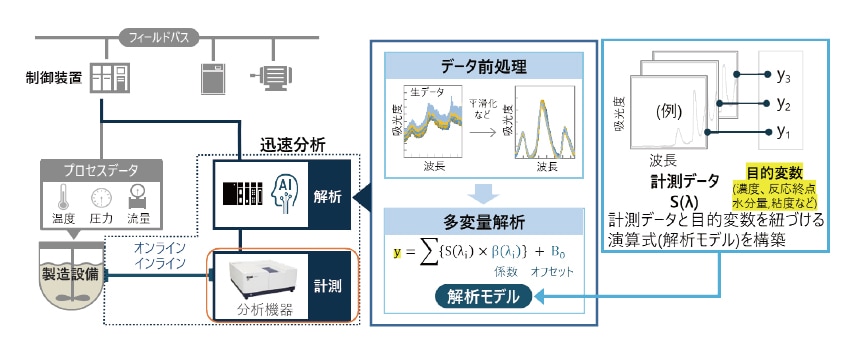 図6 システム適用例