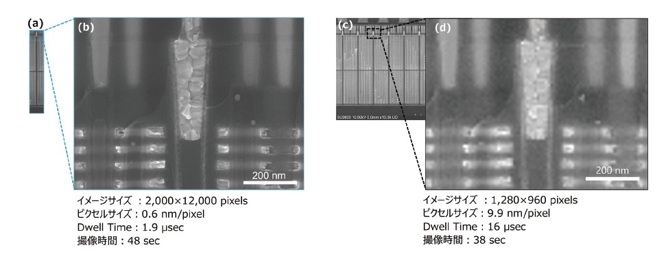 図6 カスタムレデューススキャンと高精細キャプチャの組み合わせによる画像取得