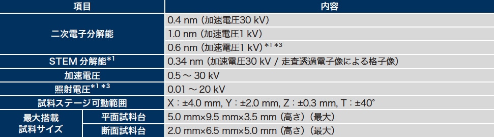 表1 SU9600の主な仕様