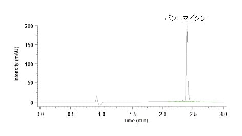 図４ 100 μg/mLバンコマイシン標準溶液のクロマトグラム