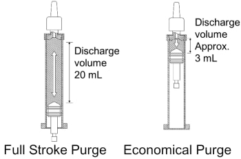 Economical Purge Function