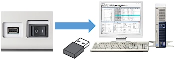 USB/LAN Port