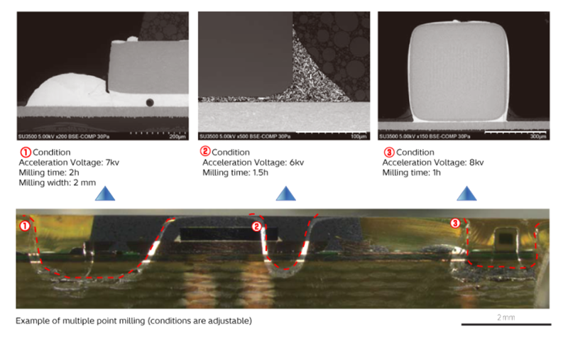 Microscopic Image of a Semiconductor Electronic Board Processed across Multiple Points and Fields-of-View using ACS Automated Mapping