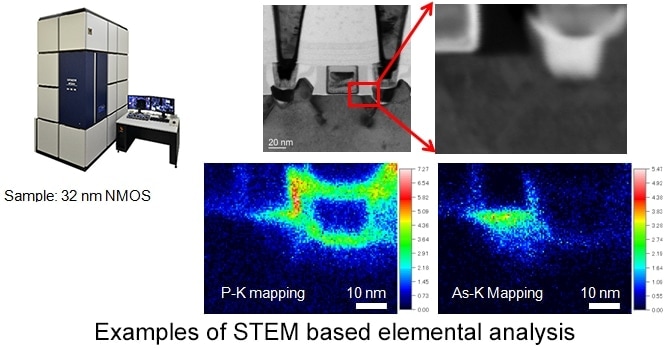 Examples of STEM based elemental analysis