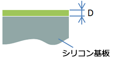 膜厚計測の断面イメージ