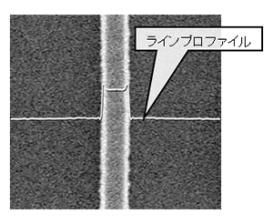 フォトレジストライン（SEM画像）とラインプロファイル