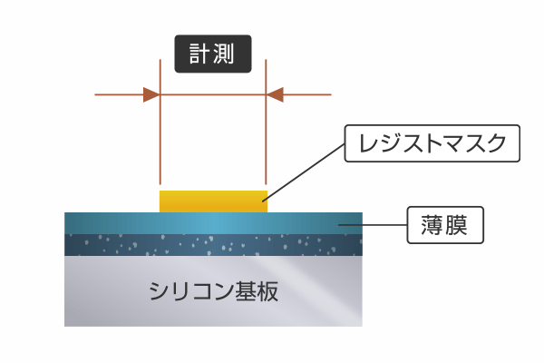 現像後のフォトレジストパターンの寸法計測