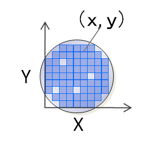 欠陥の位置座標（X,Y）