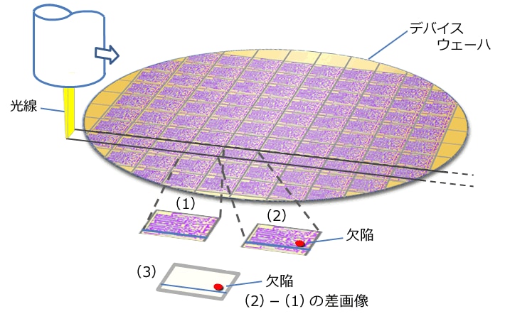 パターン付きウェーハの欠陥検出の原理