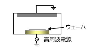 容量結合型プラズマ方式（CCP）