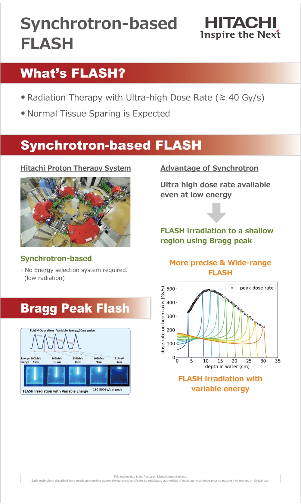 シンクロトロンを用いたFlash照射の最新情報