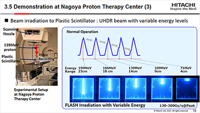 Demonstration at Nagoya Proton Therapy Center