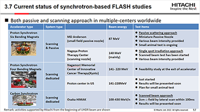 Current status of synchrotron-based FLASH studies