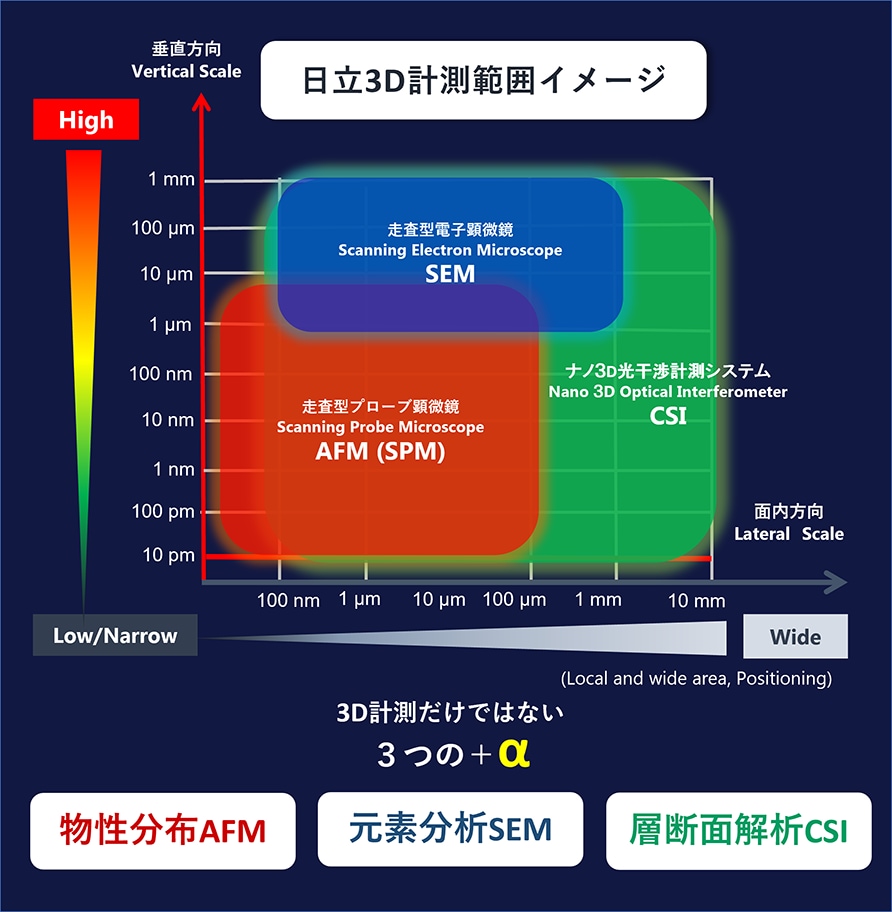 日立3D計測範囲イメージ