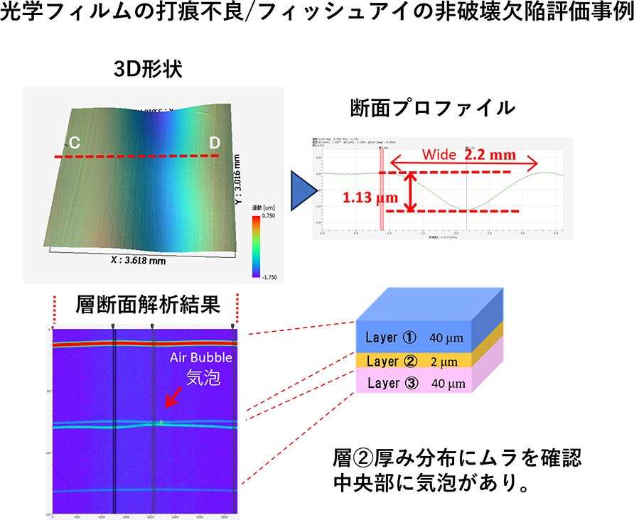 光学フィルムの打痕不良/フィッシュアイの非破壊欠陥評価事例