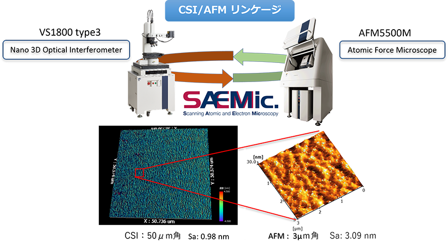 CSI/AFM リンケージ