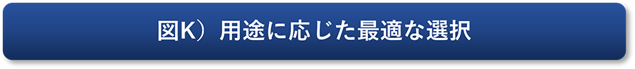 図K）用途に応じた最適な選択