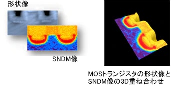 MOSトランジスタの形状像とSNDM像の3D重ね合わせ