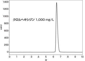 クロルヘキシジン測定例