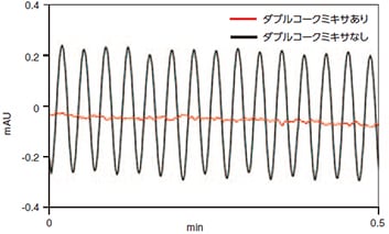 グラフ