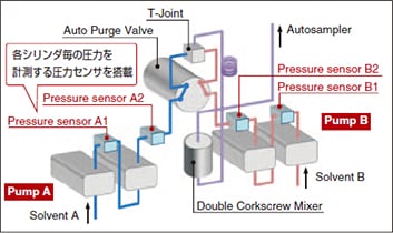 バイナリポンプ構成図