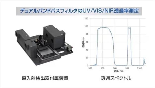 デュアルバンドパスフィルタのUV/VIS/NIR透過率測定