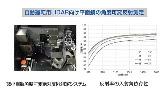 自動運転用LiDAR向け平面鏡の角度可変反射測定