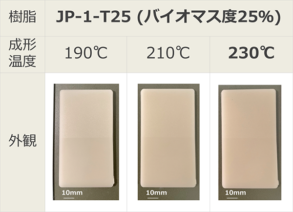 JP-1-T25（バイオマス度25％）