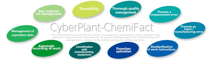 化学プラント向け製造管理システムCyberPlant-ChemiFact