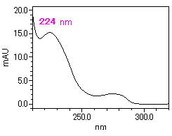 DEHPの吸収スペクトル：224nm